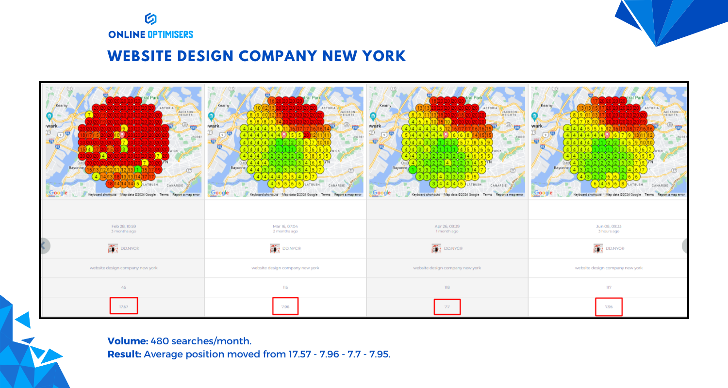DD NYC heatmap slide 5