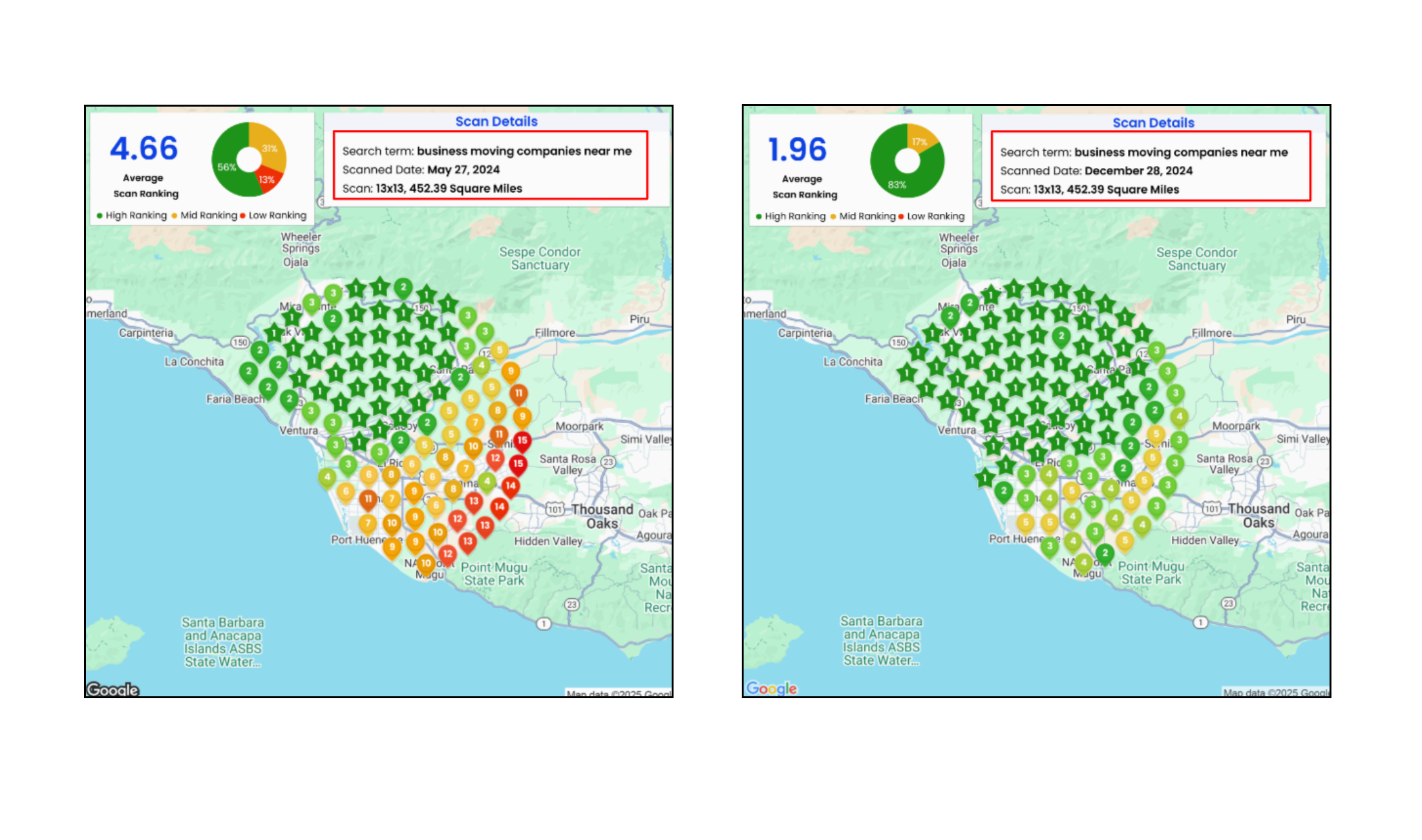 Elite Movers heatmap 6