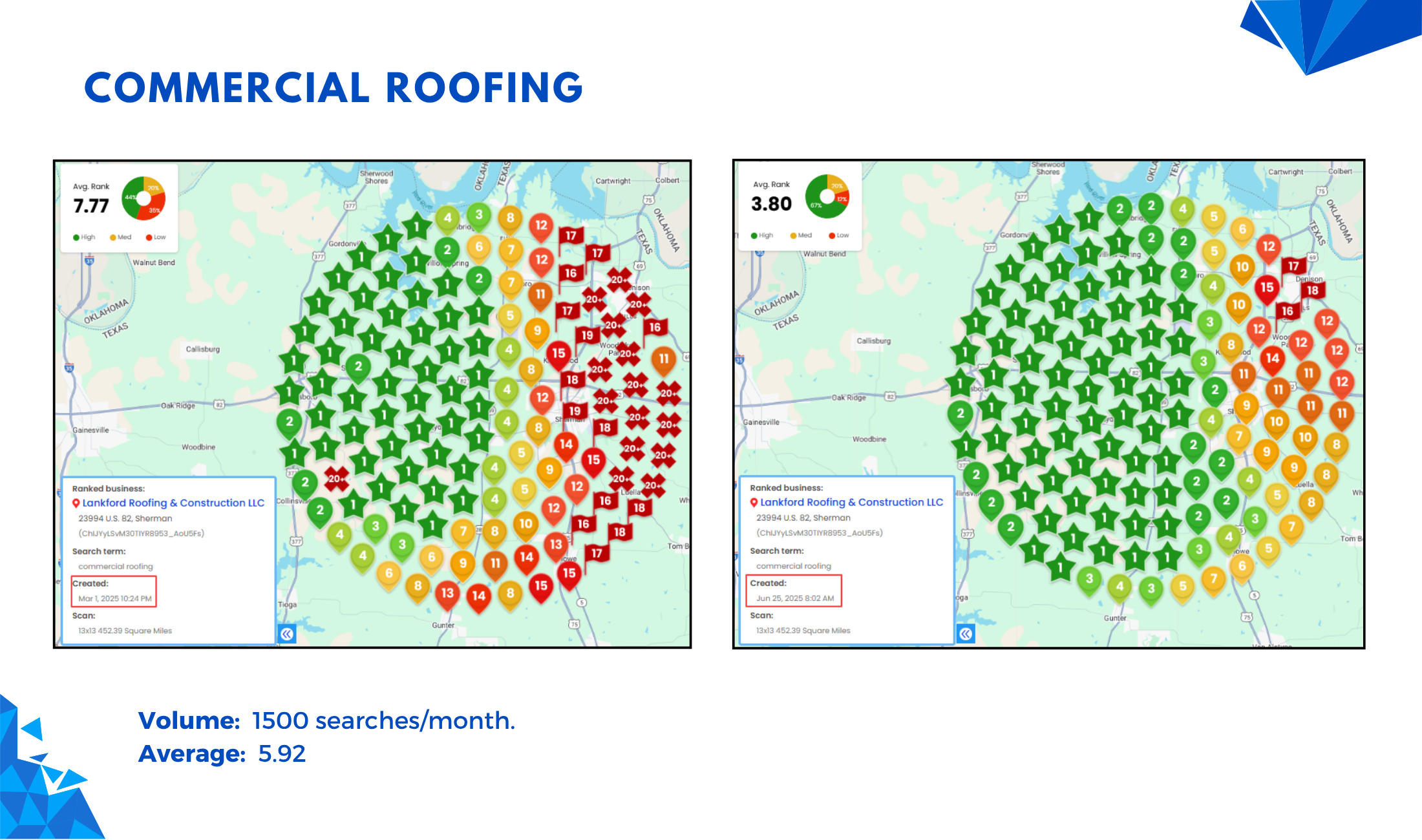 Lankford heatmap 1